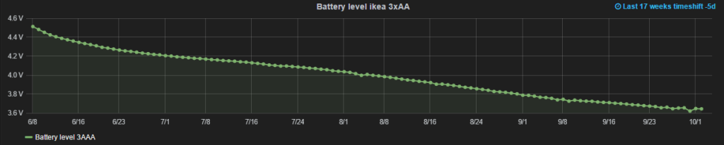 iot-battery17w